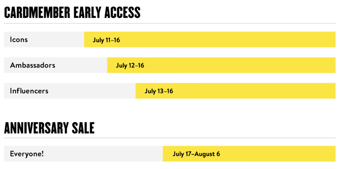 Nordstrom Anniversary Sale Dates